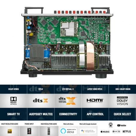 Denon AVR-X1500H AV Receiver - AV Receivers - Buy today at For