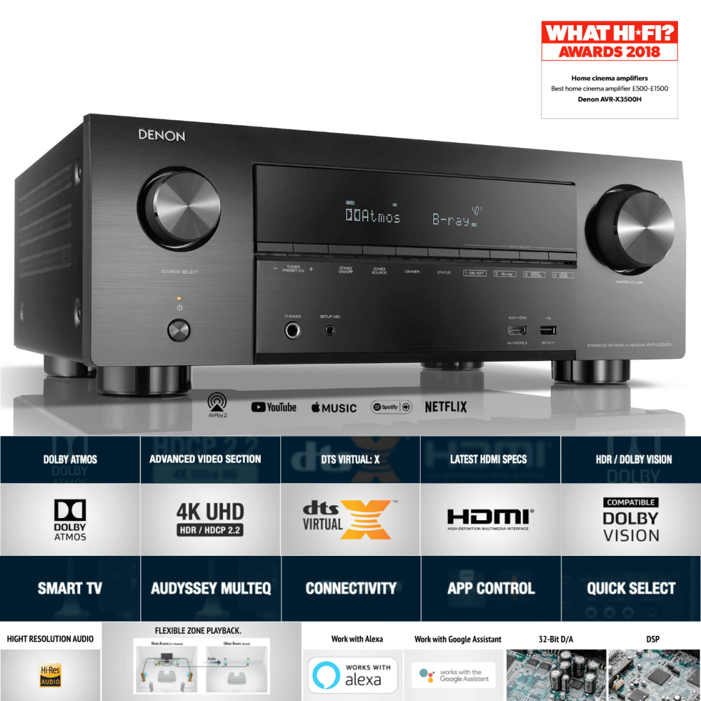 Denon AVRX3500H AV Receiver AV Receivers Buy today at For Myanmar Online Store